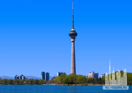 15-dostoprimechatelnosti-pekina-TV